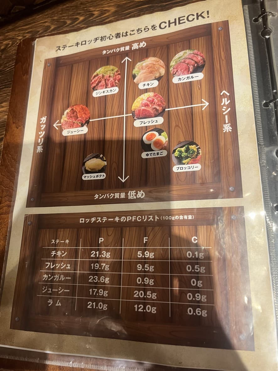 Menu image 1